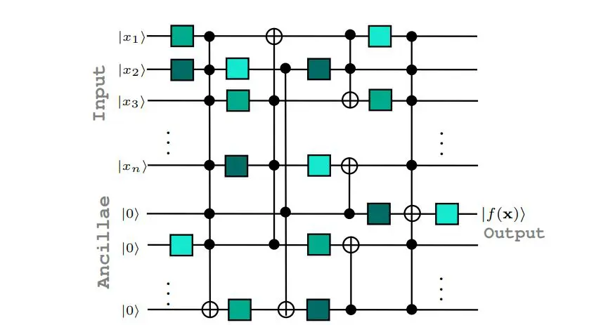 Qac0 Advances Reveal Depth 2 Circuits Cannot Approximate High-Influence Boolean Functions