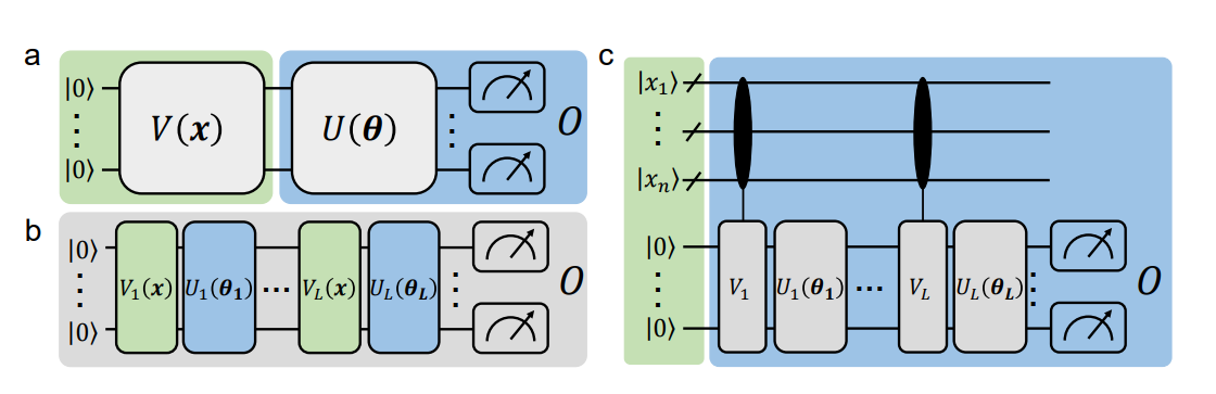 Near-optimal Prediction Error Estimation Advances Quantum Machine Learning Model Performance with Finite Training Sets