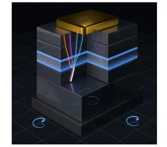 Self-consistent Model Accurately Simulates Gate Control in Narrow-, Broken-, and Inverted-Gap Heterostructures