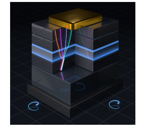 Self-consistent Model Accurately Simulates Gate Control in Narrow-, Broken-, and Inverted-Gap Heterostructures