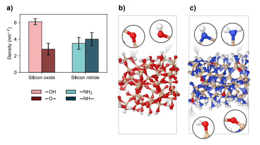 Computational Study Screens Inhibitors for Area-Selective Atomic Layer Deposition on Amorphous Surfaces