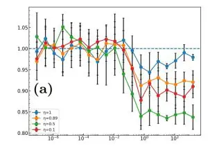 Weak Measurements Achieve Optimal Qubit Readout, Limiting Information Loss in Quantum Systems