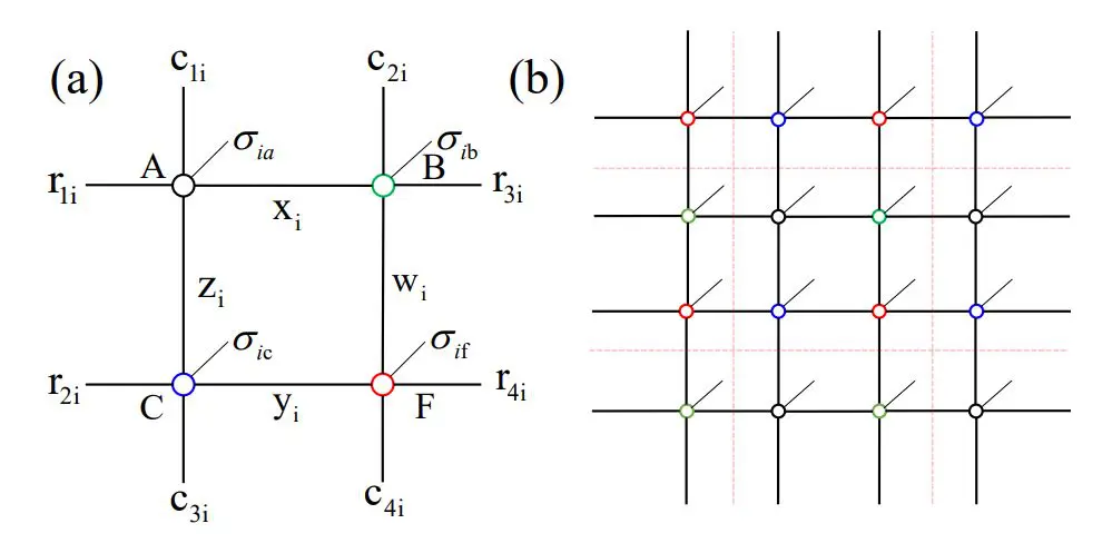 Ground State Calculations Achieve 3 Orders of Magnitude Speedup with Tensor Networks