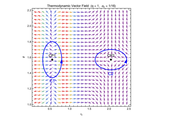 Topological Thermodynamics Imprints Classify Black Hole Critical Points with Charges Q = +1, 0, or -1