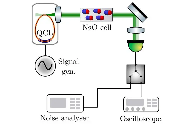 50khz Linewidth Cascade Laser Advances High-Resolution Spectroscopy in the Mid-Infrared