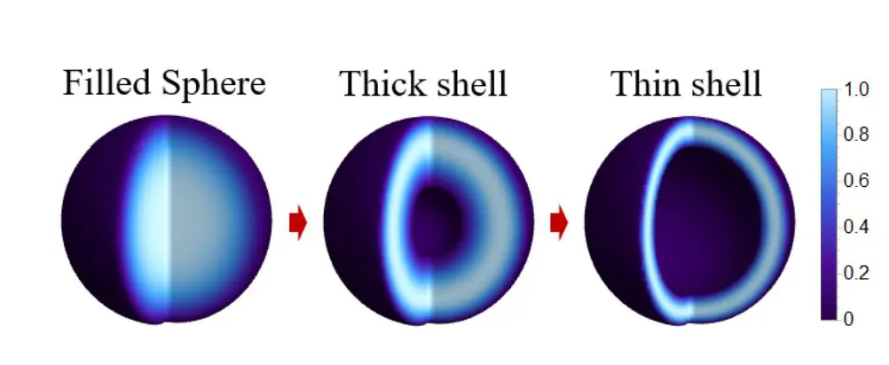 Shell-shaped Bose-Einstein Condensates Advance Understanding of Atomic and Astrophysical Fluids