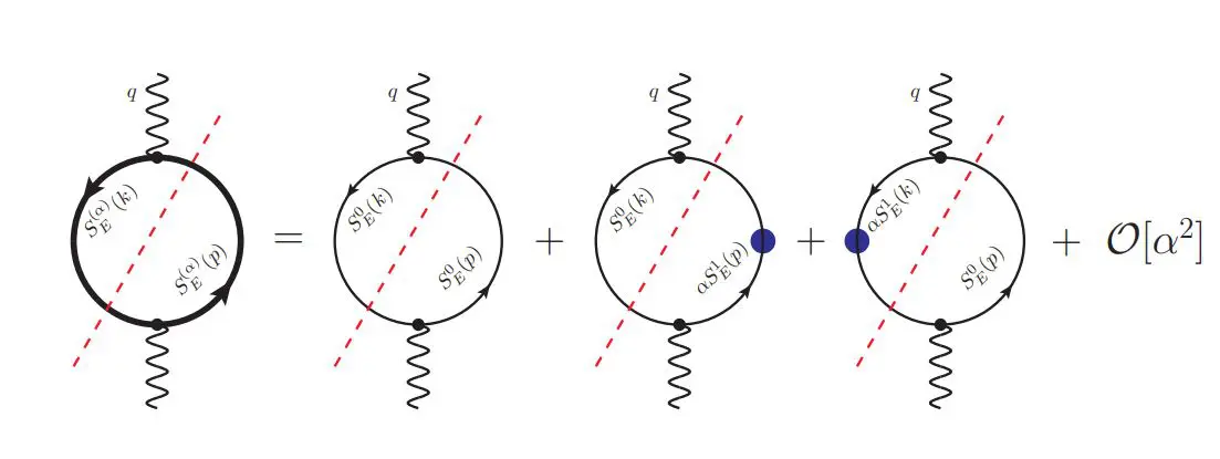 Dilepton Production Reveals Quark-Gluon Plasma Acceleration Effects