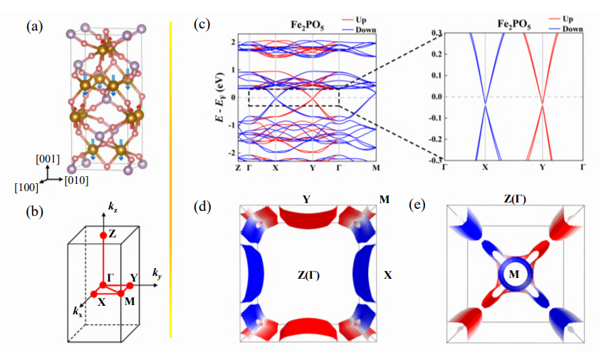 X-type Antiferromagnets Achieve 90% Efficient Charge-Spin Conversion Via Unique Fermi Surface Geometry