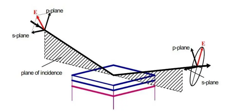 Spectroscopic Ellipsometry Advances Non-Destructive Analysis of Two-Dimensional Materials and Van Der Waals Structures