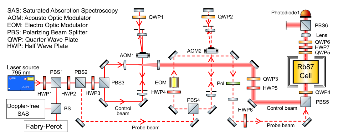 Galilean Invariance Characterizes Light Drag in Moving Atomic Vapor, Enabling Advanced Light-Matter Interaction Studies