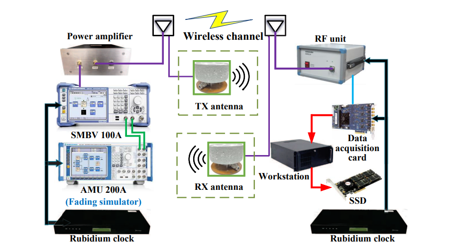 6G Channel Sounding Method Captures Delay and Doppler Information for High-Mobility Scenarios