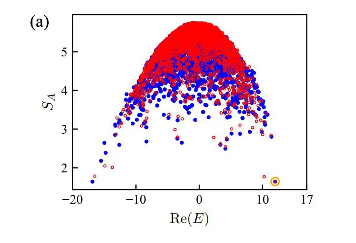 Long-range Coupling Achieves Integrability Breaking and Drives Chaotic Dynamics in Spin Chains