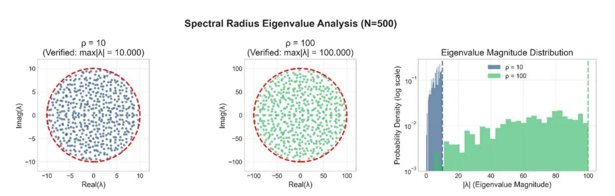 Fractal Activation Functions Achieve 2.6x Faster Convergence in Echo State Networks
