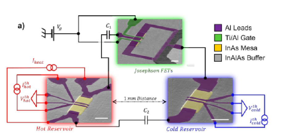 Semiconductor-superconductor Heat Transistor Achieves mK Thermal Modulation Via Radiative Control