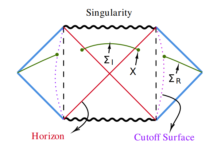 Radiation Entropy in Asymptotically AdS Black Holes Reveals Logarithmic Corrections to the Island Rule