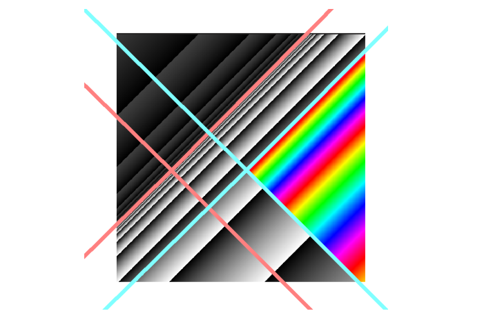 Driving the Unruh Response: Study Tracks Localization of Modes in Curved Spacetime Via Modular Automorphisms
