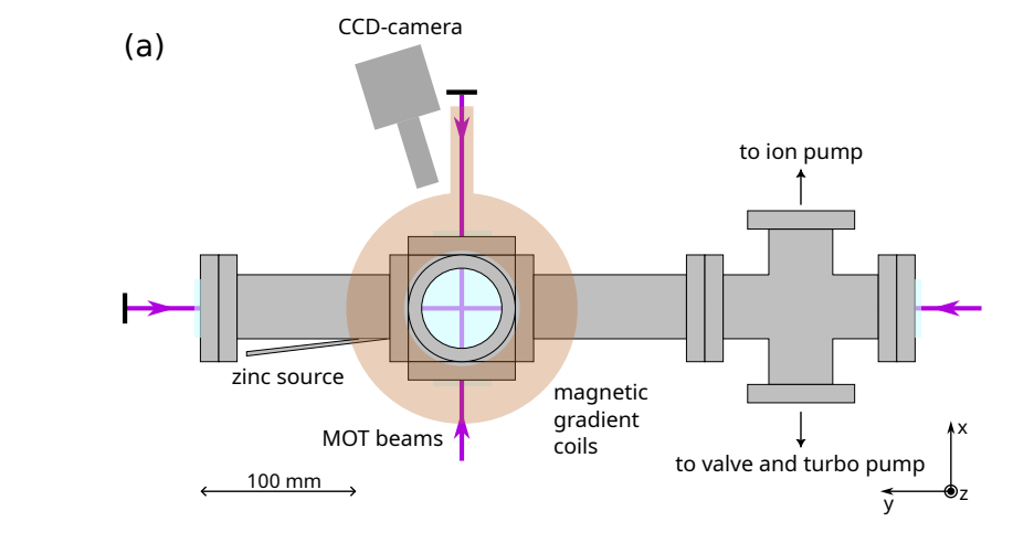 Magneto-optical Trapping of Zinc Achieves Cooling Using 213.9\,nm Light, Enabling High-precision Spectroscopy