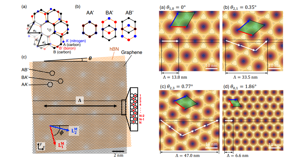 Zigzag Graphene Nanoribbons on hBN Demonstrate One-Dimensional Moire Engineering and Modulated Edge States