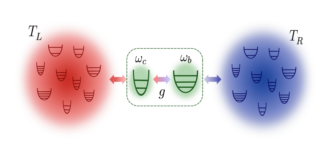 Thermodynamic Decoupling in Deep-strong Coupling Regimes Demonstrates Zero Heat Current, Revealing Virtual Photon Roles
