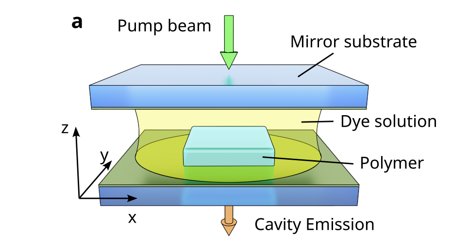 3d Micro-Printing Enables Photonic Quantum-Gases with Potential Landscapes Surpassing Current Limits by an Order of Magnitude
