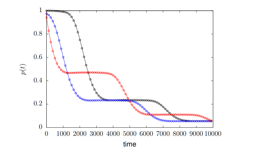 Nonadiabatic Processes in Dynamical Controls Reveal Mechanisms Impacting Particle Conveyance and Adiabatic Tunneling during Acceleration