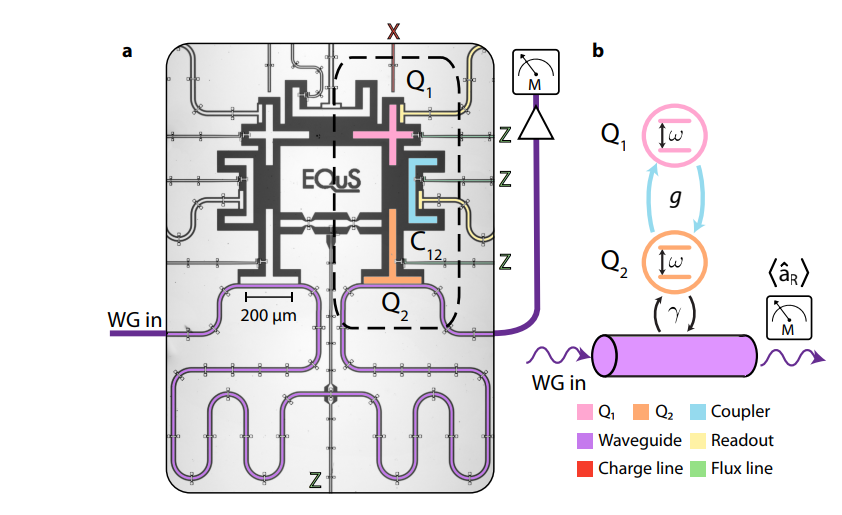 Quantum System Achieves 99% Sensitivity Near Exceptional Point
