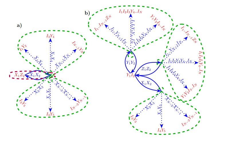 Harnessing Intrinsic Noise Enables Efficient Quantum Simulation of Open Quantum Systems with Minimal Qubit Requirement