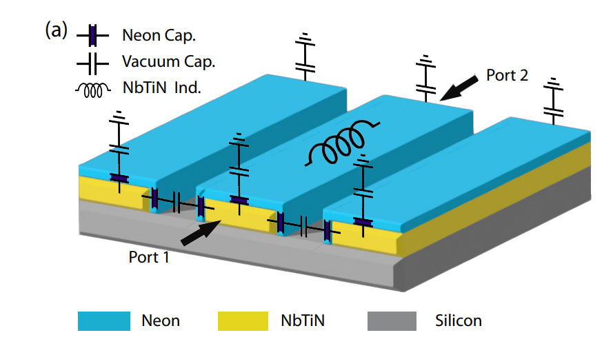 Nbtin Superconducting Resonator Array Characterizes Neon Thin Film Growth and Quantifies Spatial Uniformity
