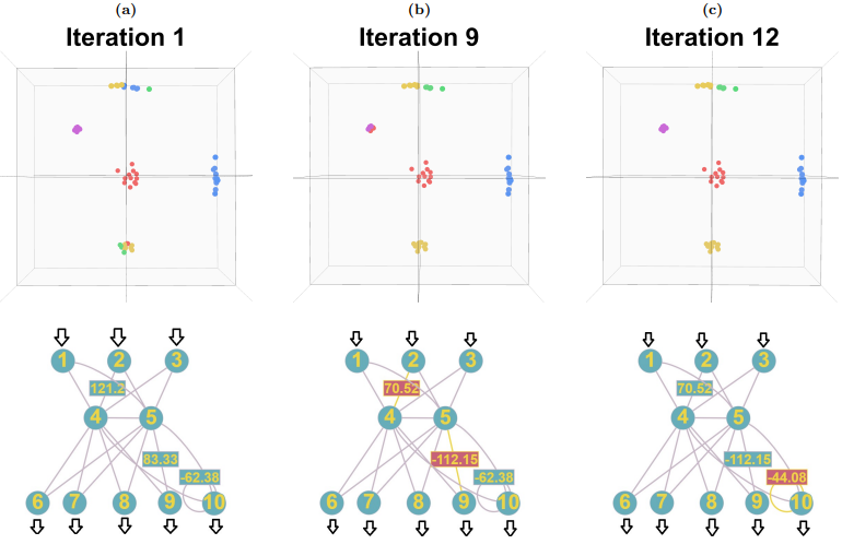 Qlustering: Quantum Transport Framework Enables Efficient Data Clustering Through Network-Based Optimization