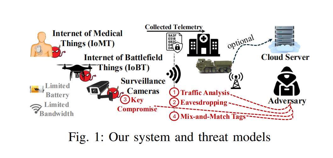 Lightweight FAAE Framework Enhances IoT Security with Forward-Secrecy and Compact Authentication