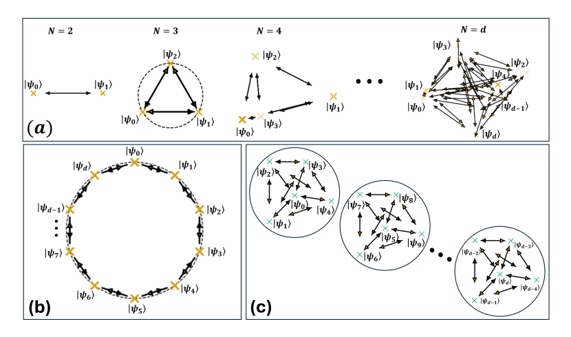 Reduced State Embedding Enhances Quantum Cryptography, Enabling Error Correction in k-Dimensional to d-Dimensional Spaces