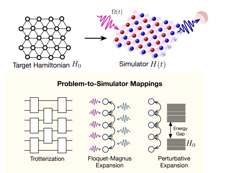 Quantum Mappings Maintain Stability to Noise When Simulating Local Observables in Lattice Models