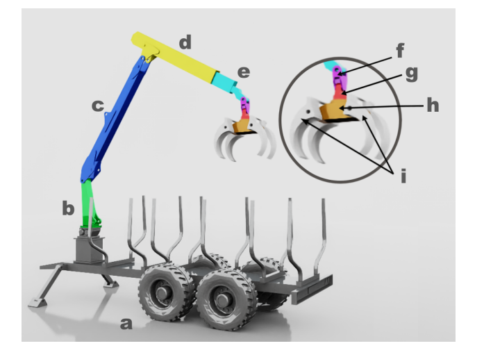Reinforcement Learning Enables 94% Automated Log Loading for Forestry Forwarders