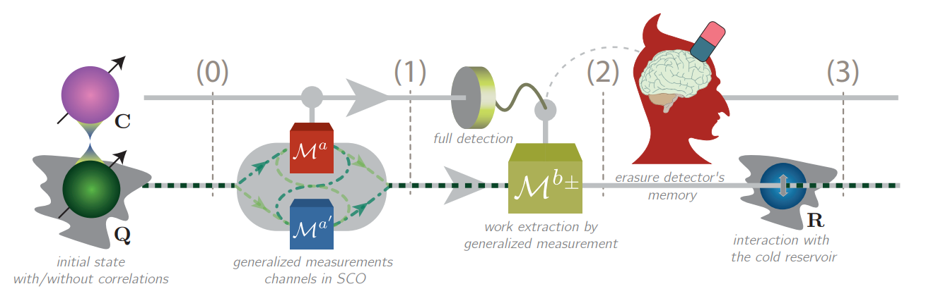 Quantum Switch Heat Engine Demonstrates Enhanced Work Extraction Via Entanglement and Superposed Causal Orders