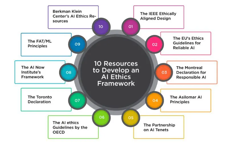 AI Personhood Framework Enables Governance of Agentic Artificial Intelligence, Addressing Concrete Problems