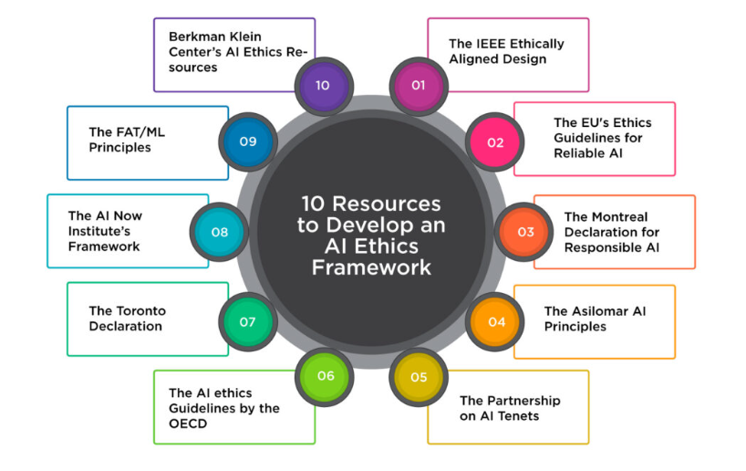 AI Personhood Framework Enables Governance of Agentic Artificial Intelligence, Addressing Concrete Problems