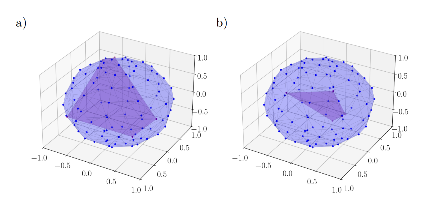 Contextuality Arises with over 99% Probability in Random Quantum Preparations and Measurements, Study Finds