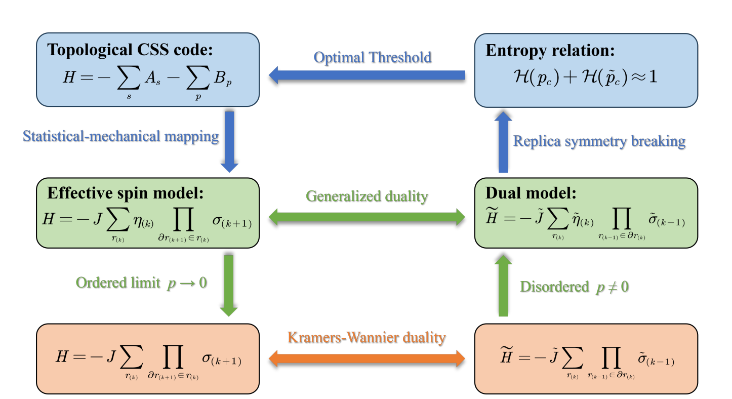 3d Toric Code Achieves Optimal Thresholds of 0.076 and 0.103 Against Pauli and Measurement Errors