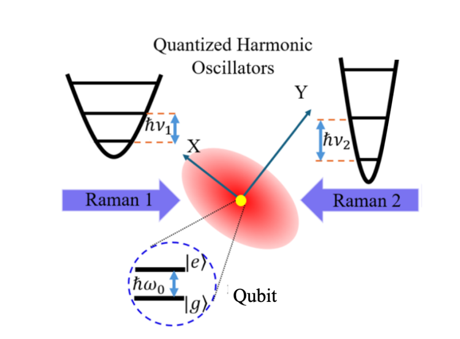 Trapped Ion Dynamics in Strong-Field Regime Demonstrates Non-Markovianity and Quantum Memory Effects