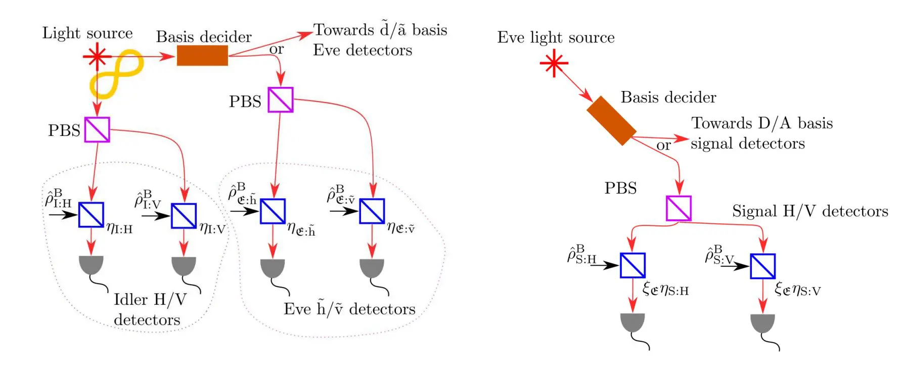 Quantum Illumination LIDAR Demonstrates Spoofing Resilience with Nonsimultaneous, Phase-Insensitive Coincidence Measurements