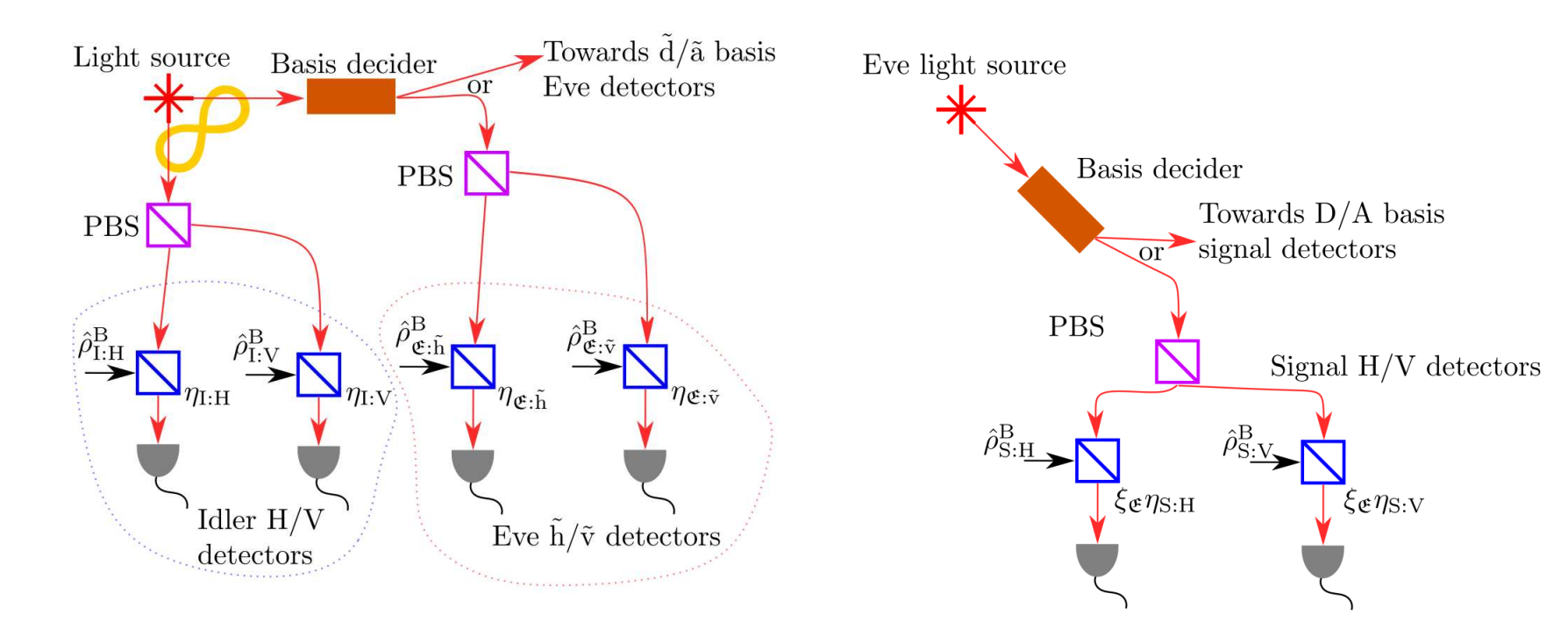 Quantum Illumination LIDAR Demonstrates Spoofing Resilience with Nonsimultaneous, Phase-Insensitive Coincidence Measurements