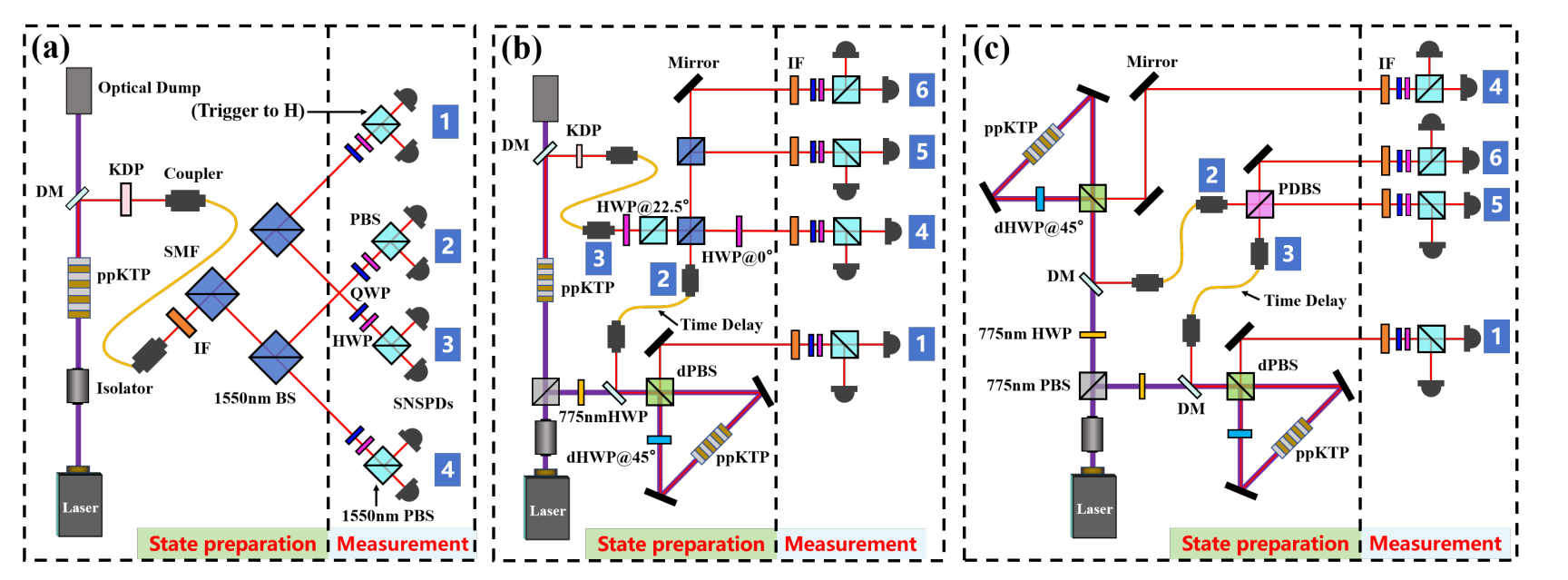 Experimental Multipartite Entanglement Detection Achieves Robustness with Minimal-Size Correlations
