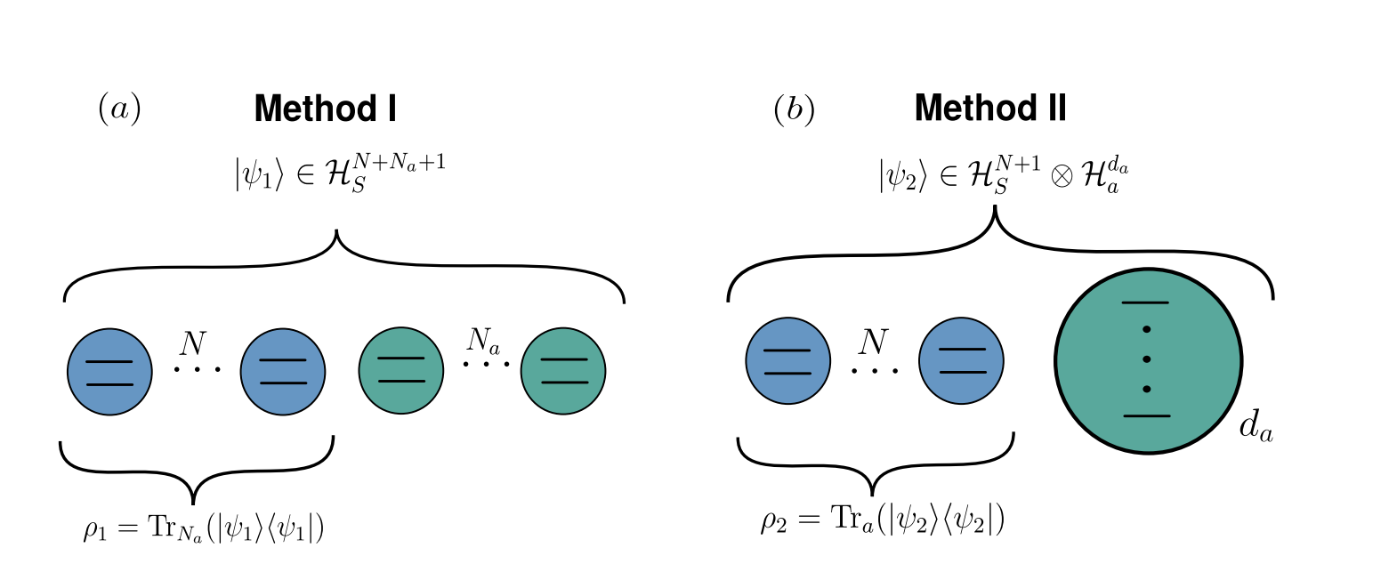 Symmetric Random Induced States Demonstrate Near-certain (probability Close to 1) Bound Entanglement Emergence