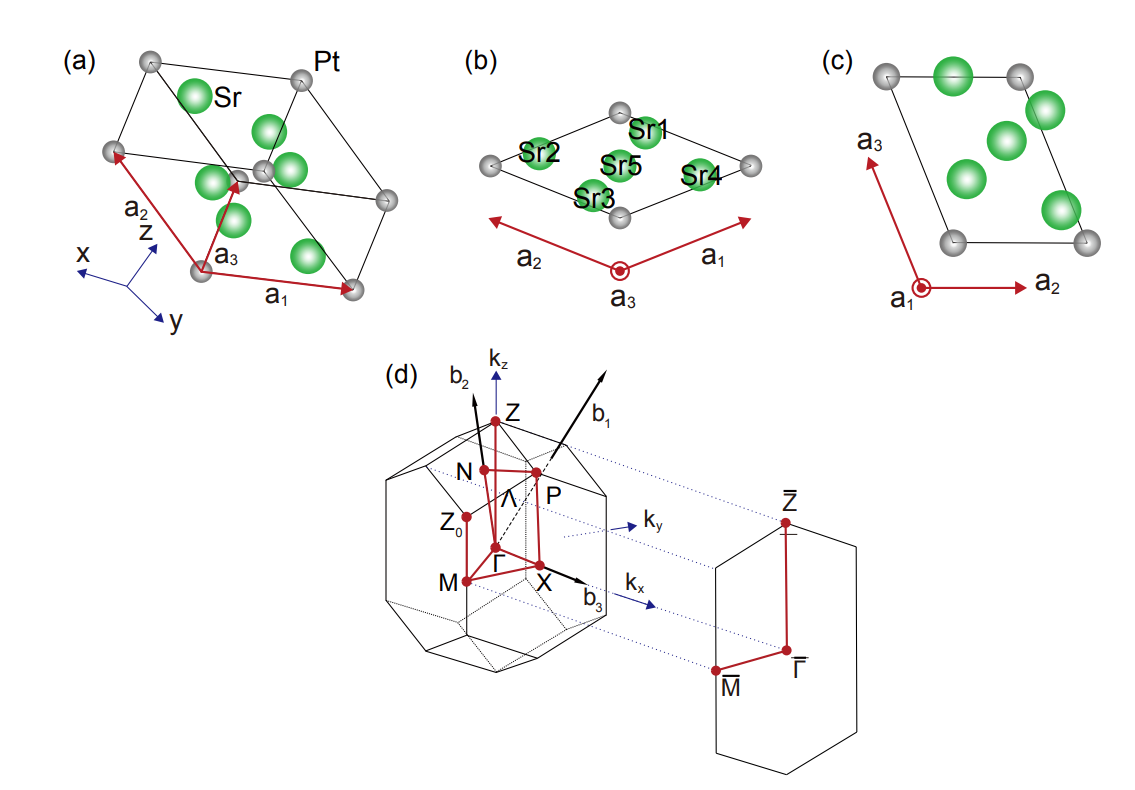 Ptsr5 Hosts a Normal Dirac Semimetal Phase with Trivial Z2 Topology, Confirmed by Symmetry-Indicator Analysis