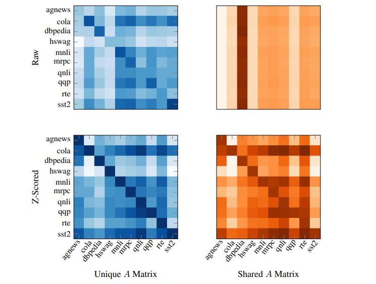Seqr: Unsupervised LoRA Routing Achieves Efficient, Secure Adapter Selection Via Activation Norm Maximization