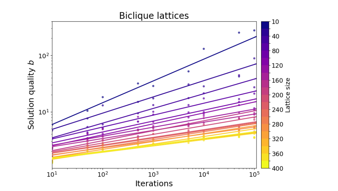 Probabilistic Computing Optimizes Complex Spin-Glass Topologies, Solving Three-Dimensional Ising Machine Problems