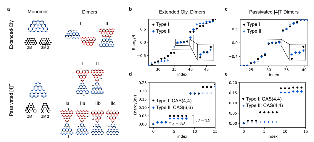 Spin-1 Nanographenes Predict Topological Phase Transition with Bond-Alternation, Enabling Exploration of One-Dimensional Magnetism