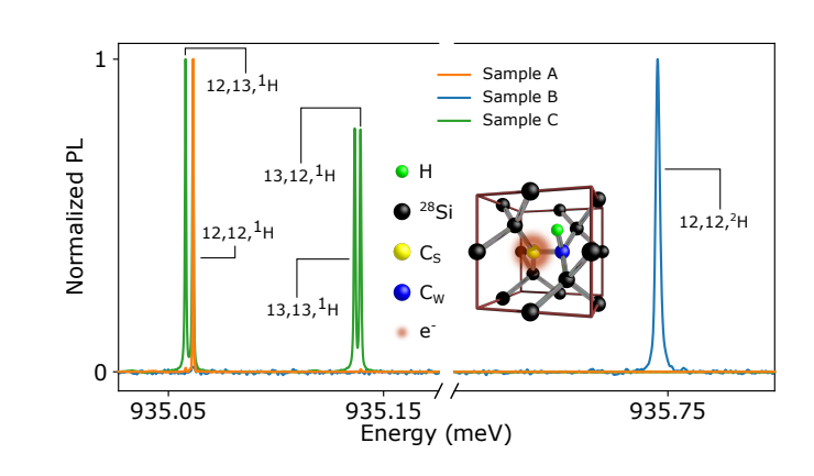 Silicon T Centre Exhibits Five-times Longer Excited-state Lifetime with Deuterium, Enabling Efficient Quantum Emission