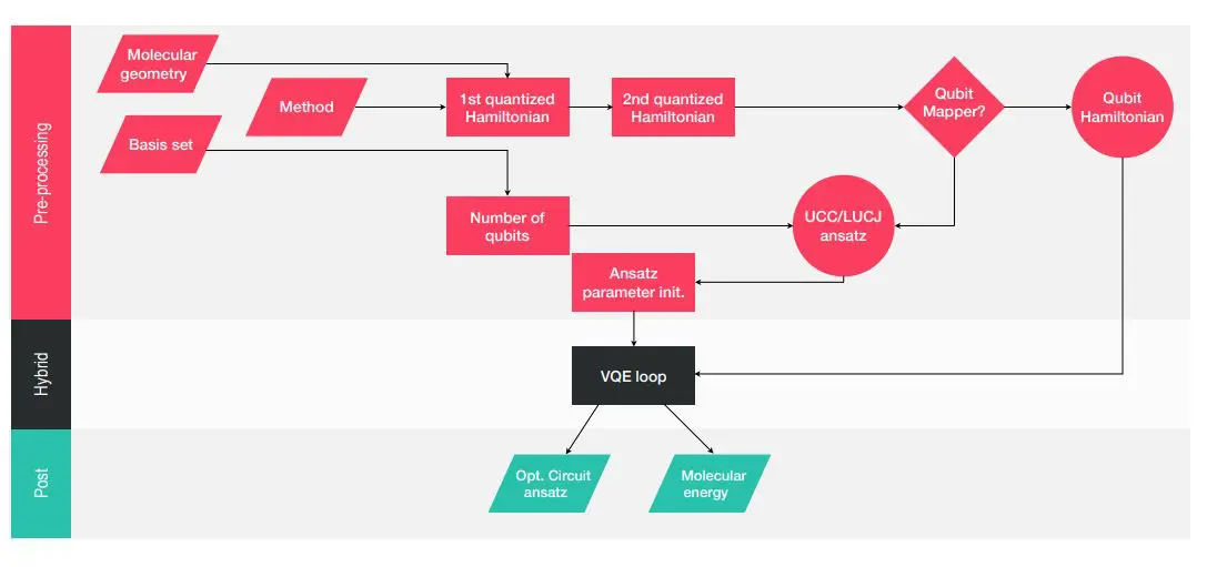 Error-mitigation Enables Multicomponent Quantum Simulations Beyond Born-Oppenheimer, Achieving Chemical Accuracy