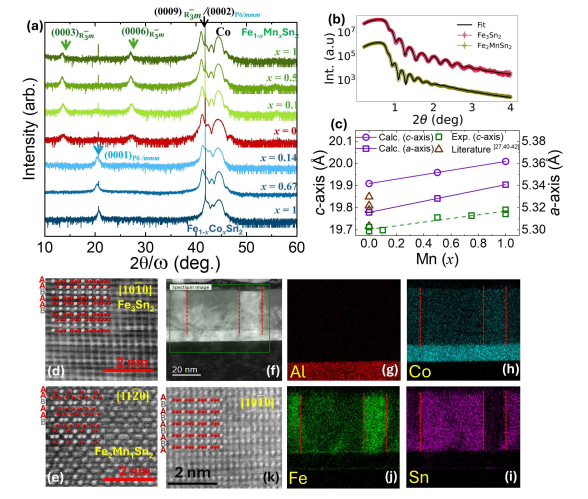 Fe3-xmnxsn2 Kagome Metal Films Demonstrate Tunable Electronic Properties Via Alloying